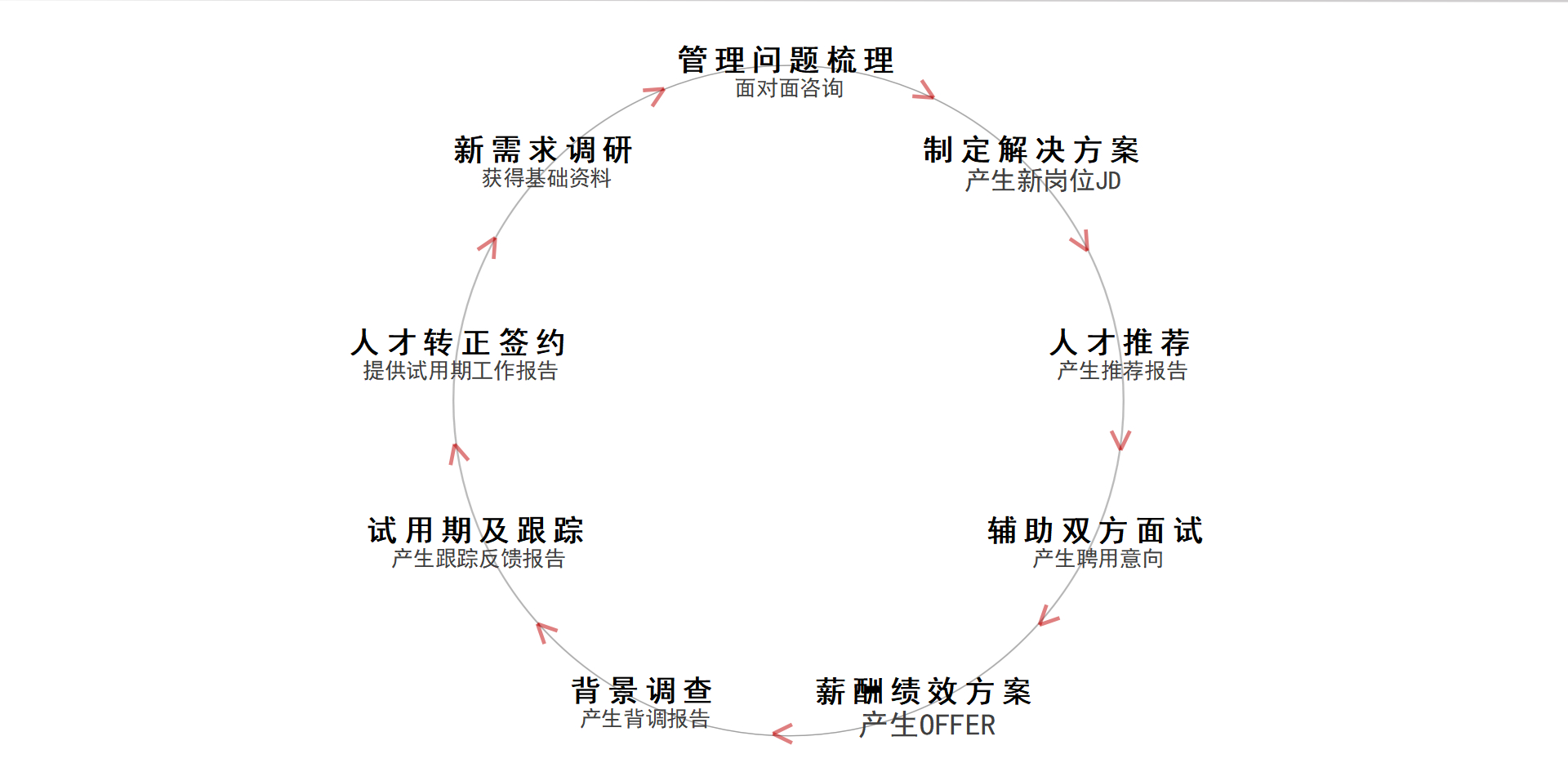 亿猎猎头公司简介_10.jpg