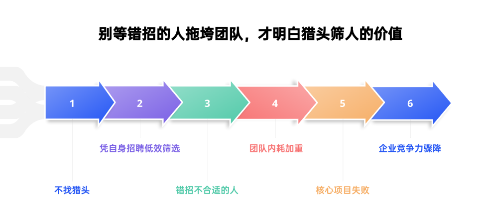 流程5项PPT内容页.png