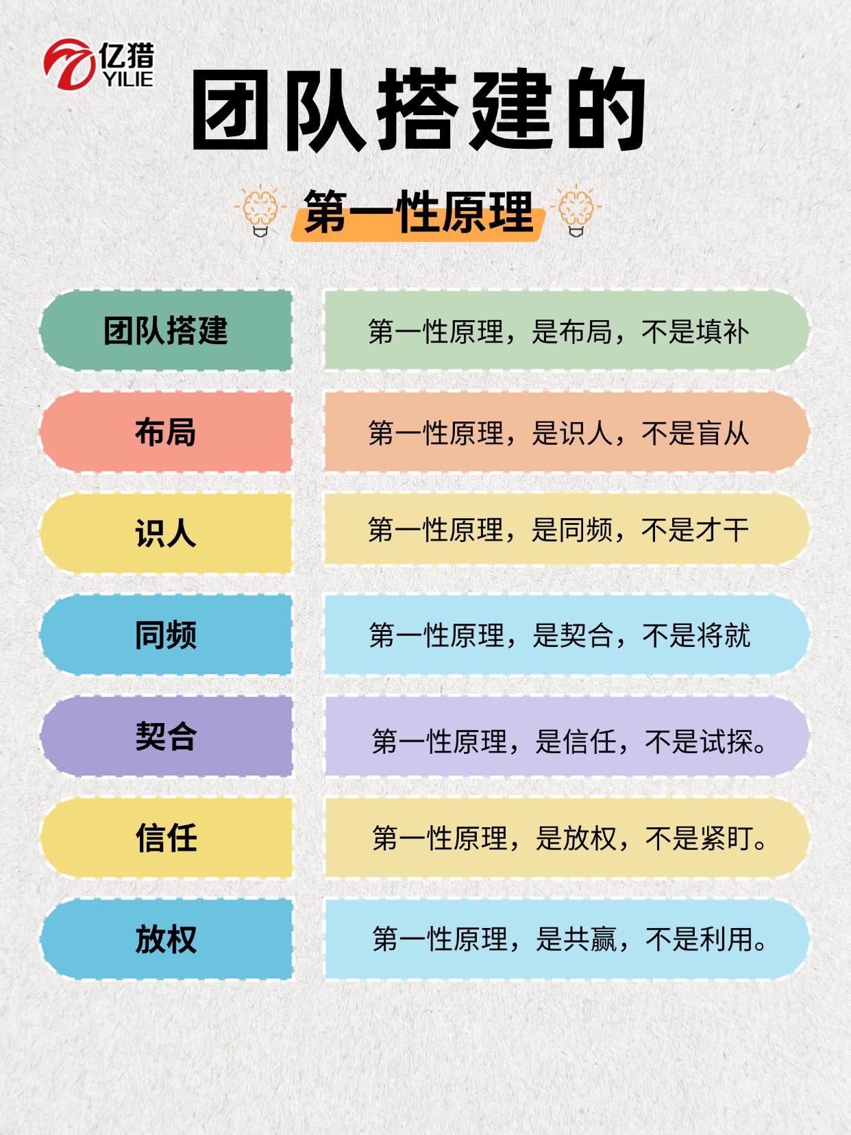 团队搭建的底层逻辑|亿猎猎头分享
