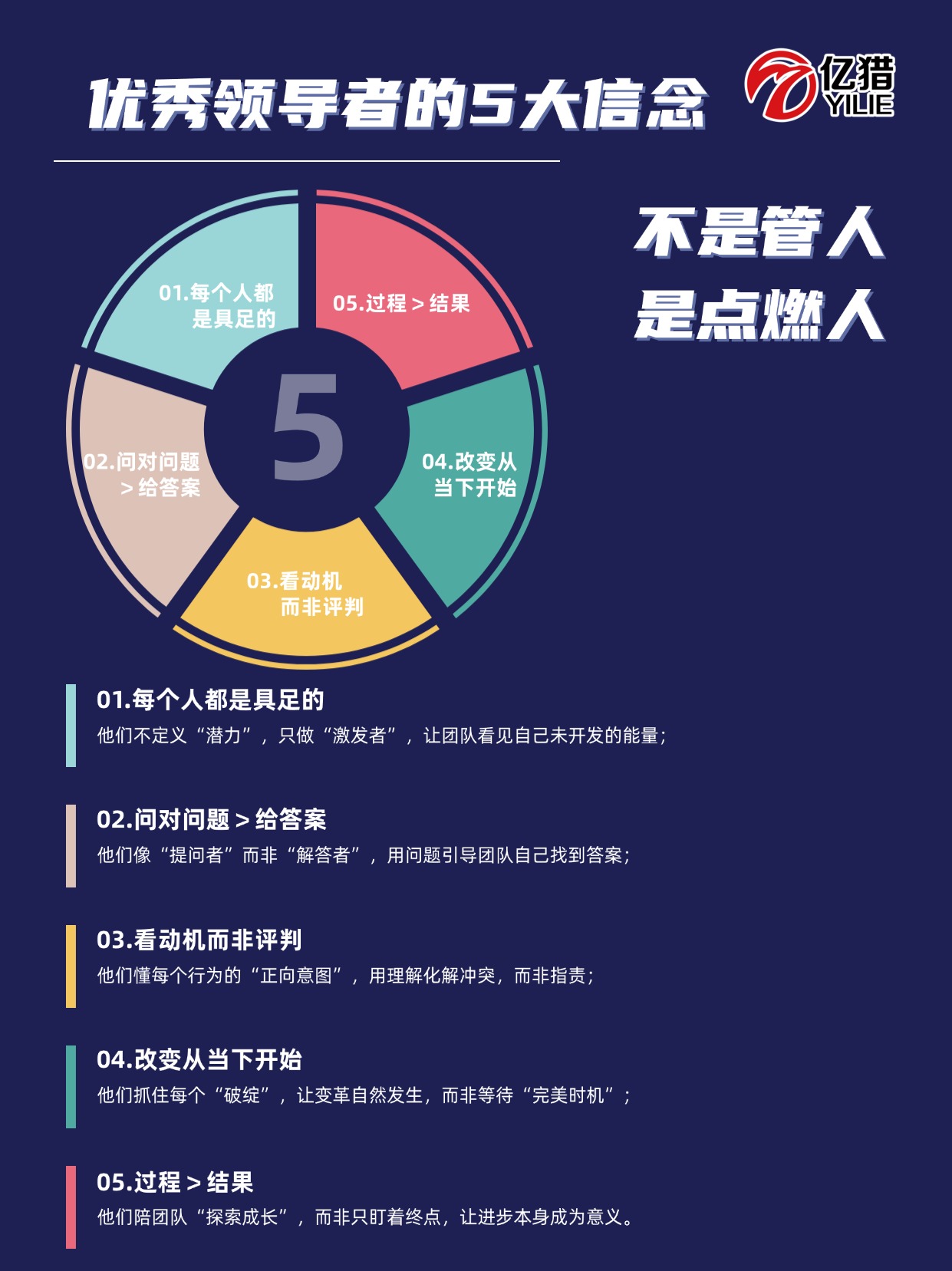 优秀领导者的5大信念|亿猎猎头分享