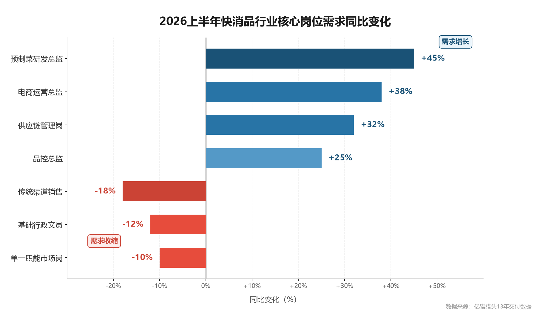 D1-文中配图1-岗位需求对比图.png