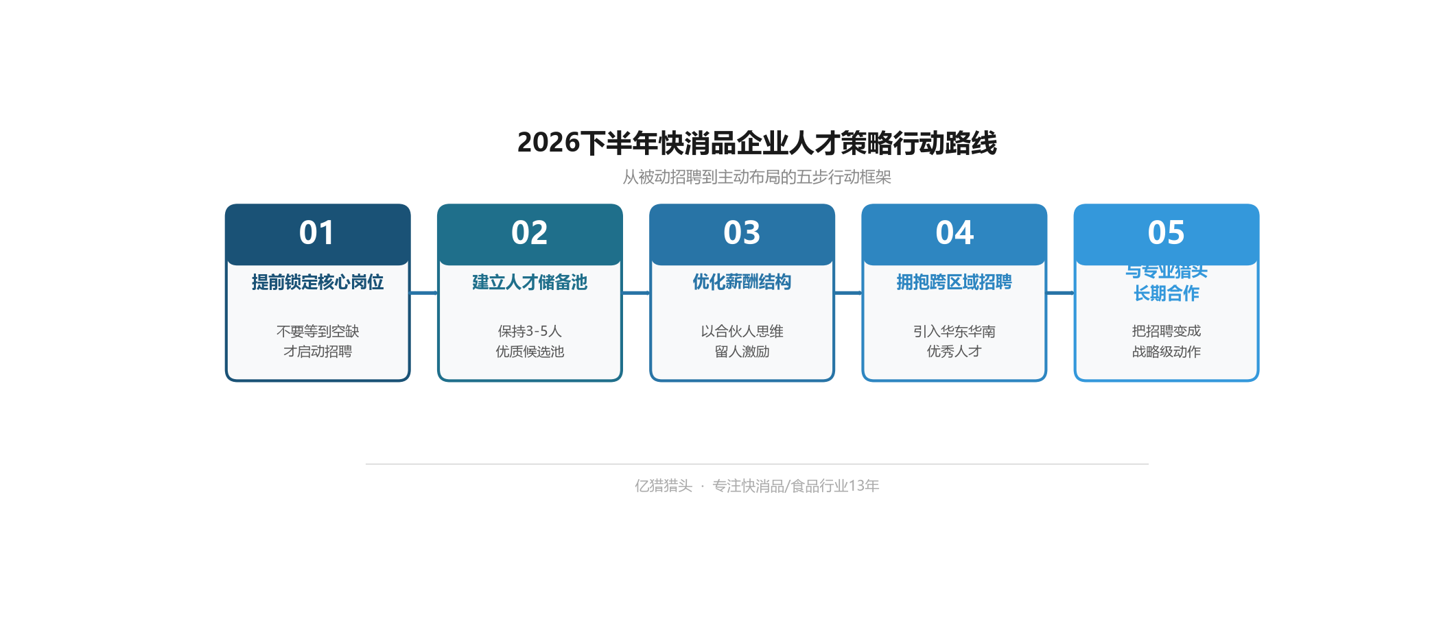 D1-文中配图2-人才策略路线图.png