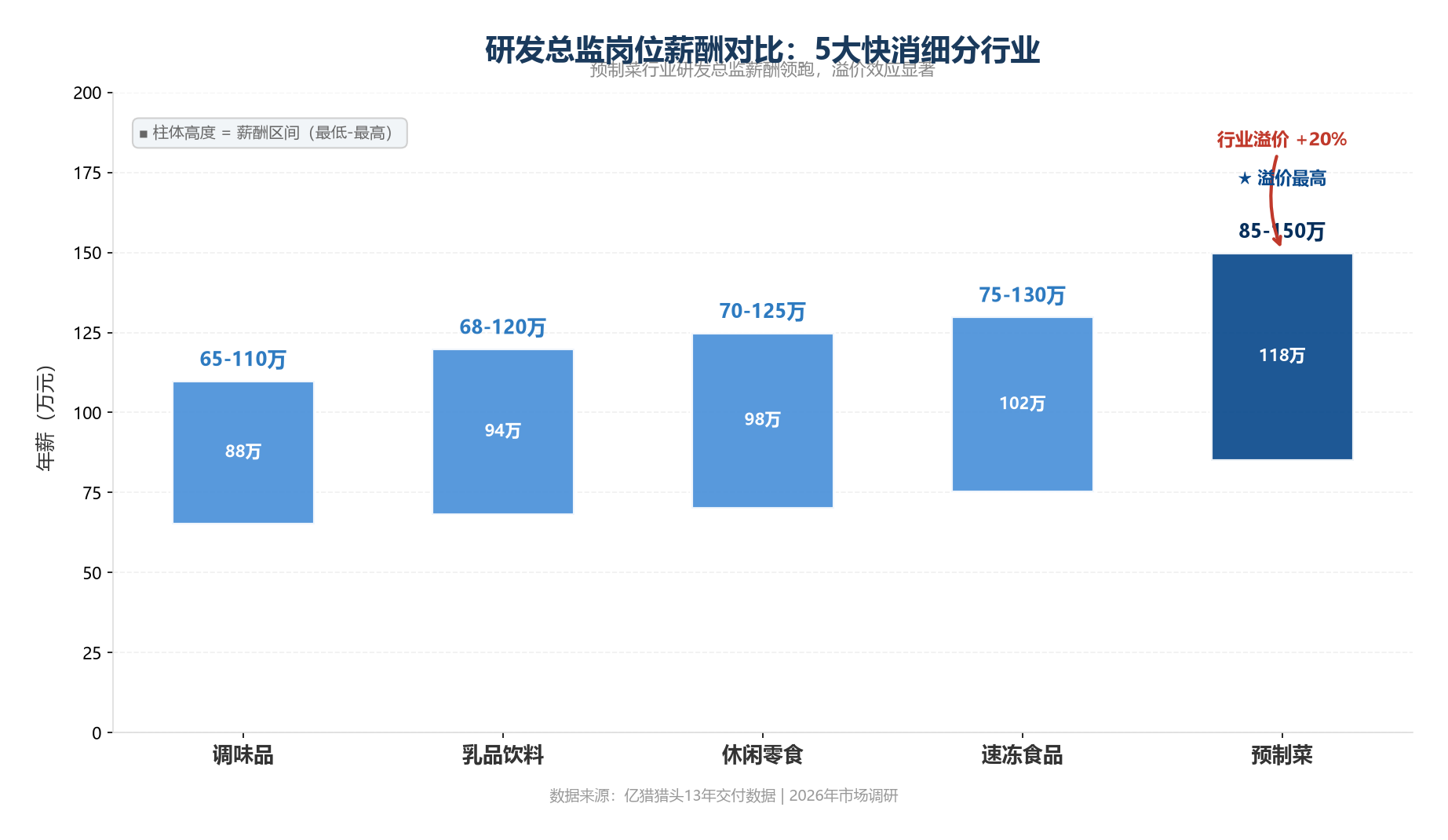 D2-文中配图2-细分行业薪酬对比图.png