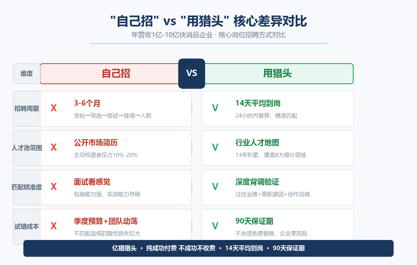 D5-文中配图2-自招vs猎头对比.png